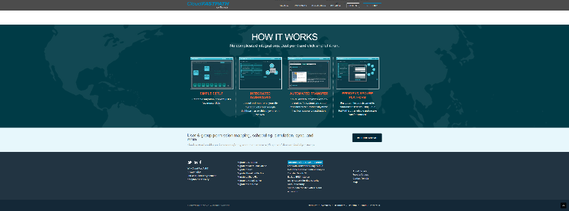 CLOUDFASTPATH.COM