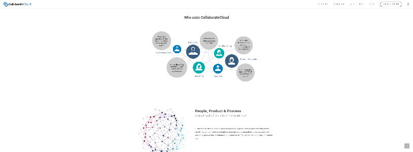 COLLABORATECLOUD.COM