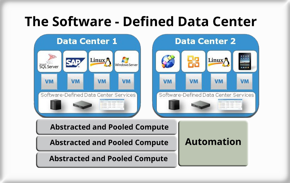 Best Data Center Management Software For Small Business 2017 1 SMB