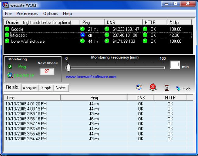 Website Monitoring Software
