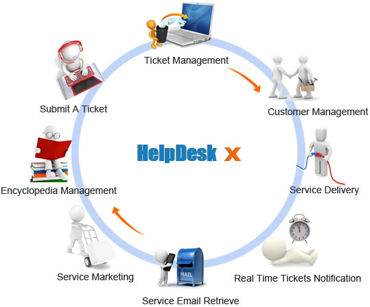 Top 20 Best Help Desk System Software For Small Business 2020
