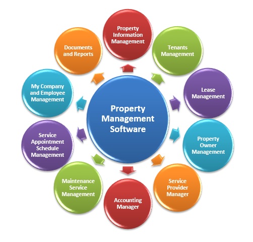 Mac Pro Property Management Software