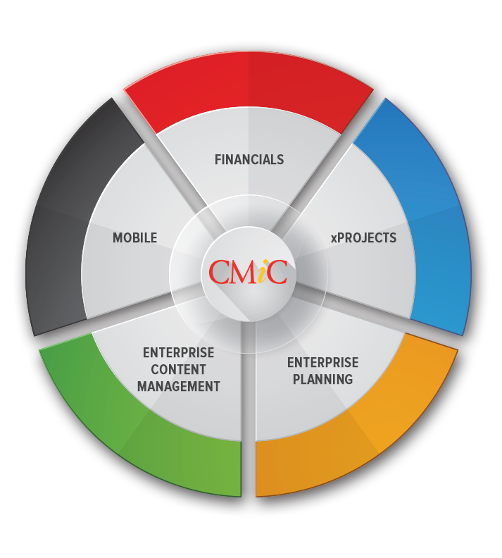 top-project-management-software-for-small-business-2017