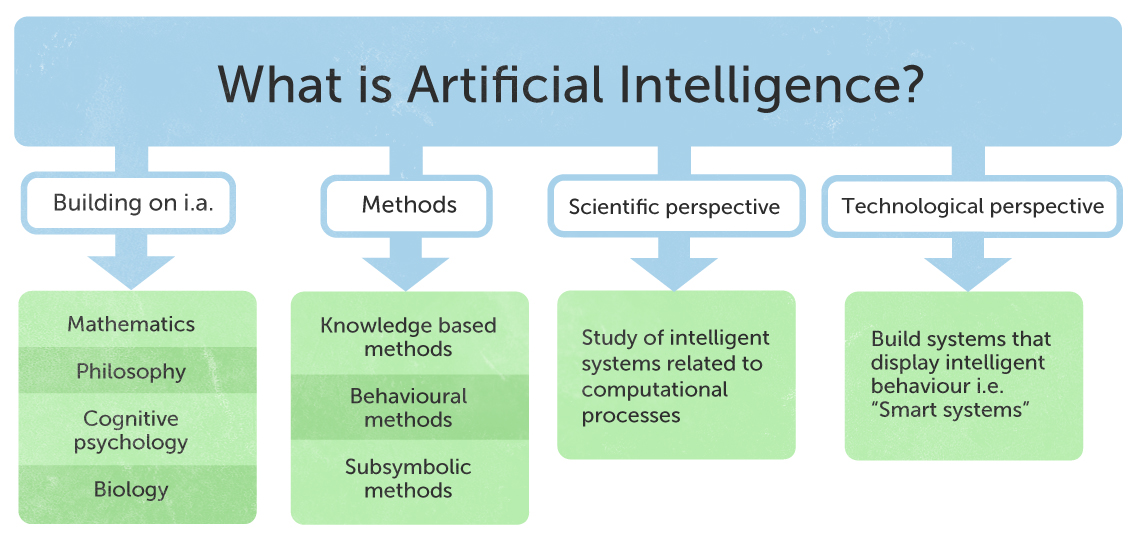 best-artificial-intelligence-software-2017