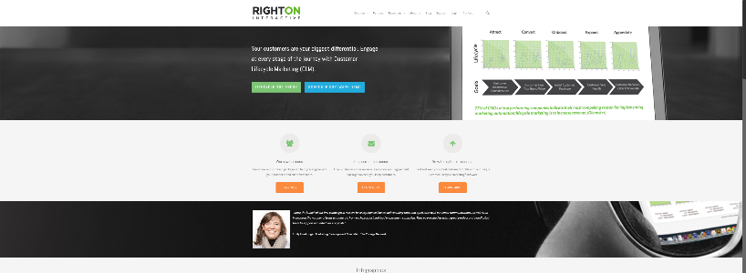 RIGHTONINTERACTIVE.COM