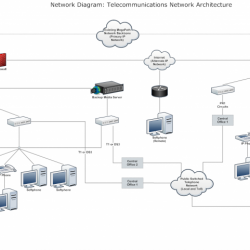 Best Network Diagram Software