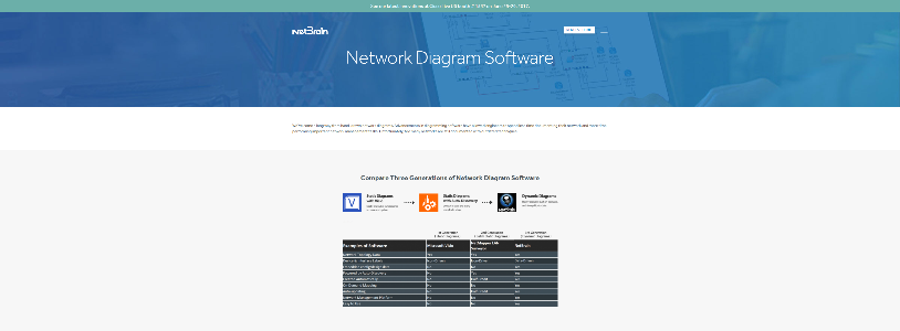 NETBRAINTECH