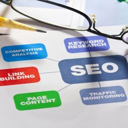 Top 7 Seo Company in Bristol