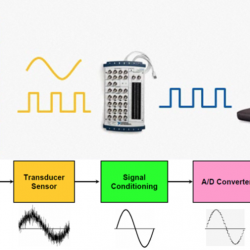 Top 9 Best Data Acquisition Software