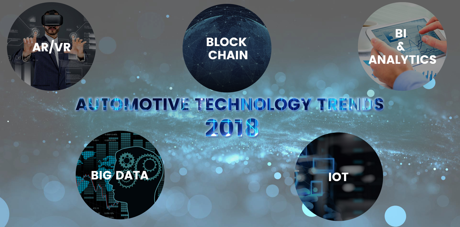 Top 5 Automotive Technology Trends in 2018