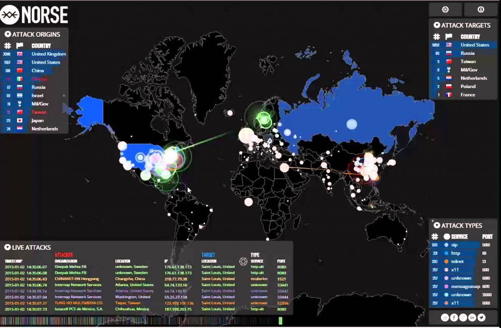 Understanding DDOS Attack Map