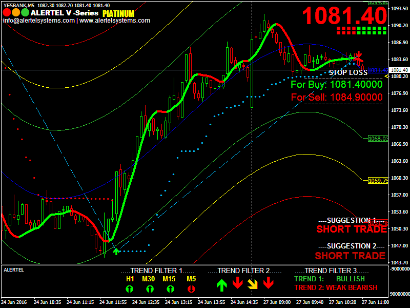 what is advanced get technical analysis trading platform